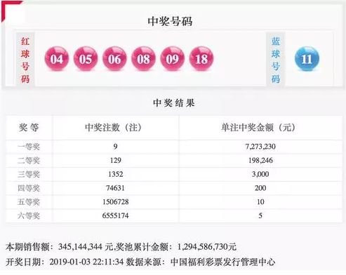 2019年六给彩今晚开奖结果，揭秘数字背后的幸运与期待2019六给彩今晚开奖结果历史