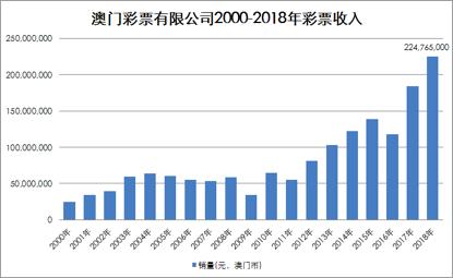 2036年，展望未来，澳门彩票的数字化与智能化2020澳门精准资料大全传真