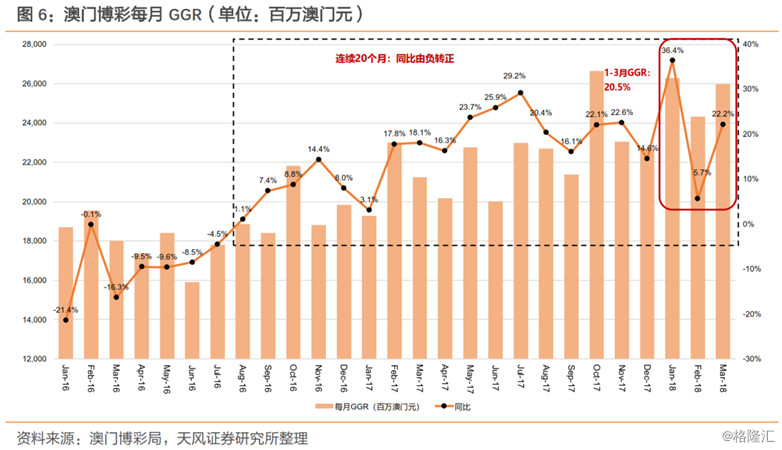 新澳门未来趋势