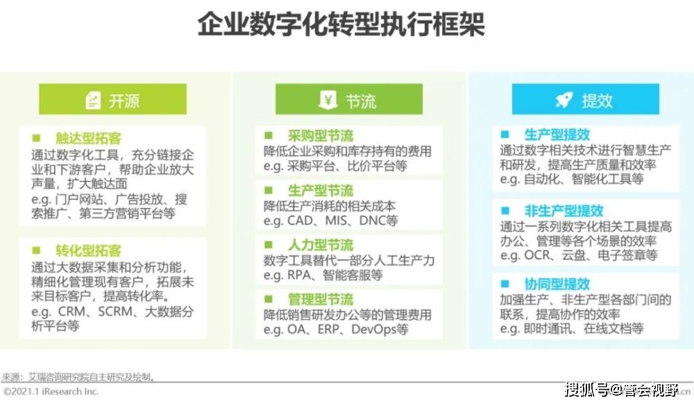 管家婆203年正版资料，助力企业数字化转型的利器管家婆2o2o年
