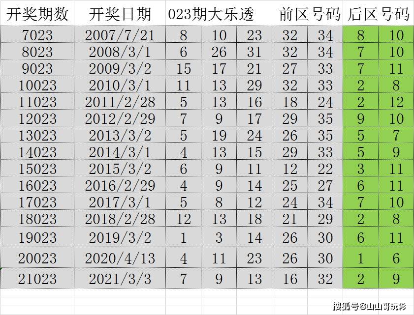 2035年，展望未来澳门开奖的数字化与透明化2023年澳门开奖结果历史开奖记录