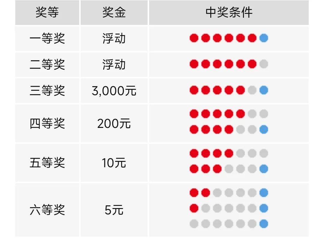 数字化与透明化