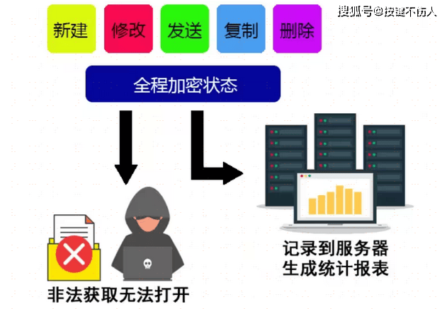 2036年管家婆精准免费大全，解锁未来商业管理的秘密武器2023管家婆精准免费大全绿波