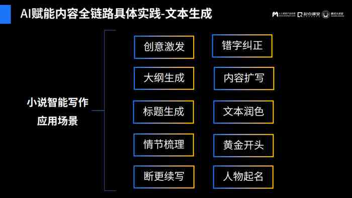 不仅蕴含了文章的主题与关键词—em>