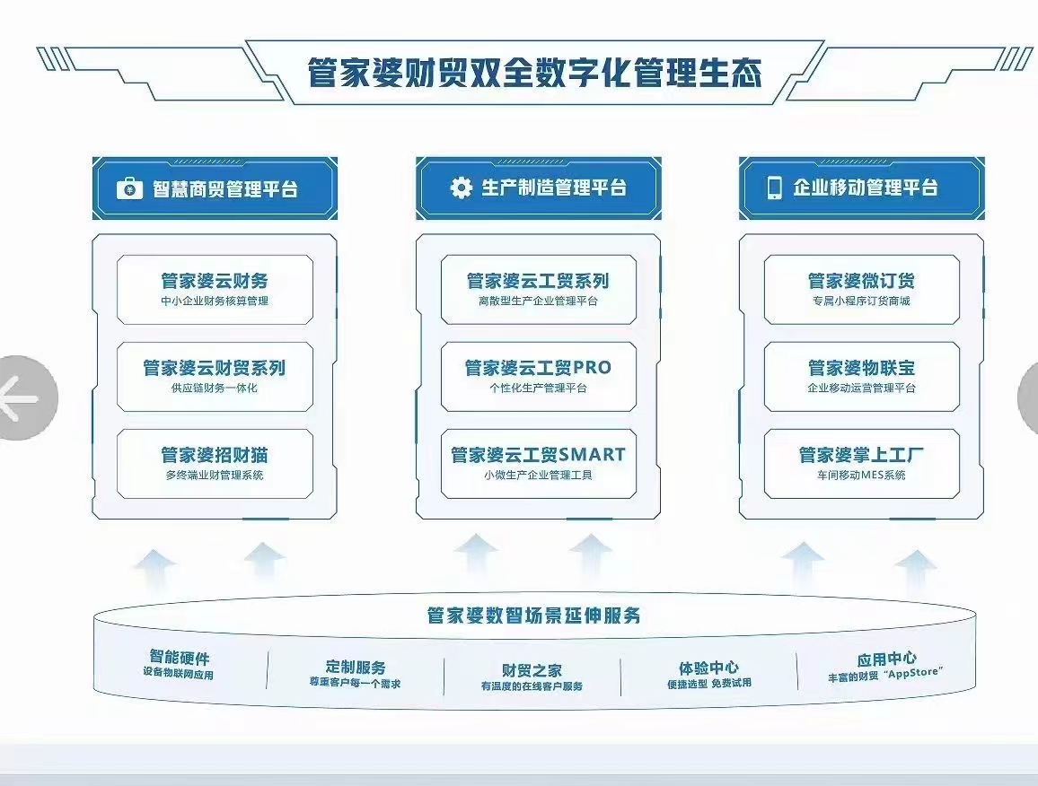 天然肥料 第76页