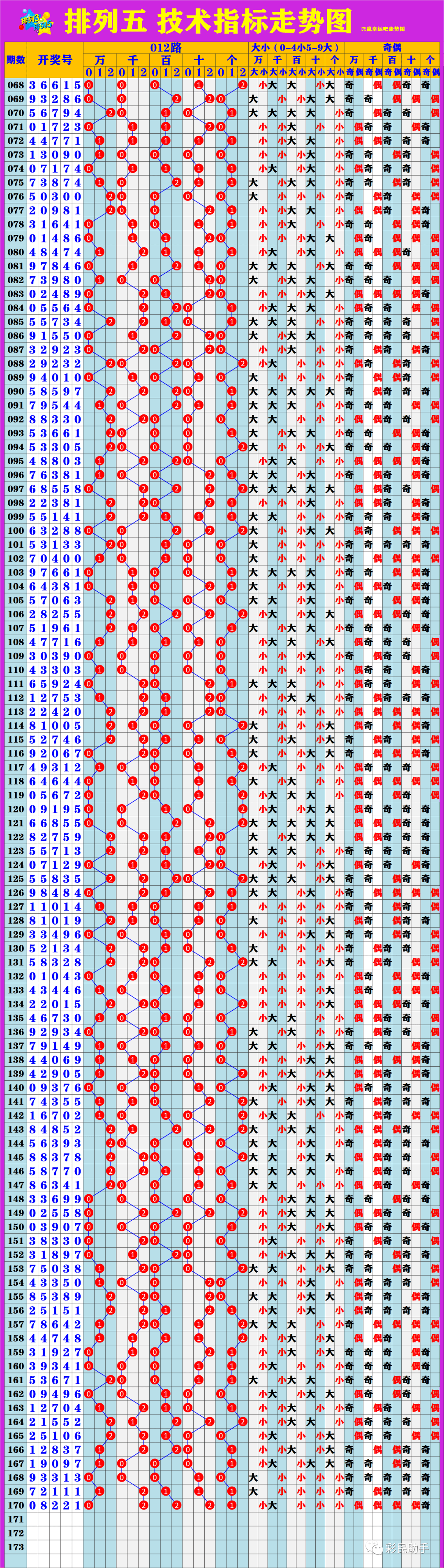 2019年六给彩，一场未了的数字游戏2019年六给彩开奖结果走势图