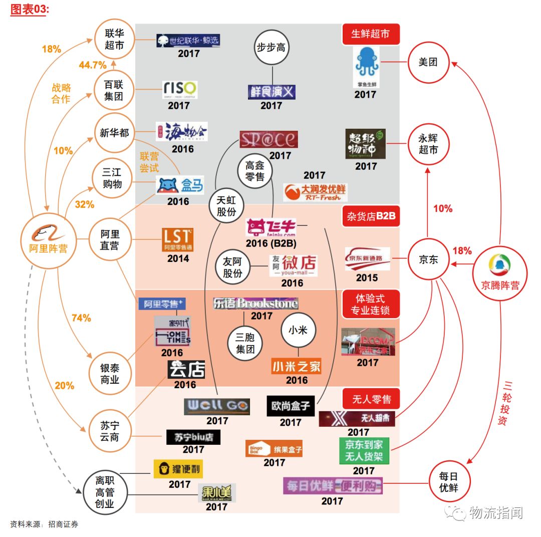 数据驱动
