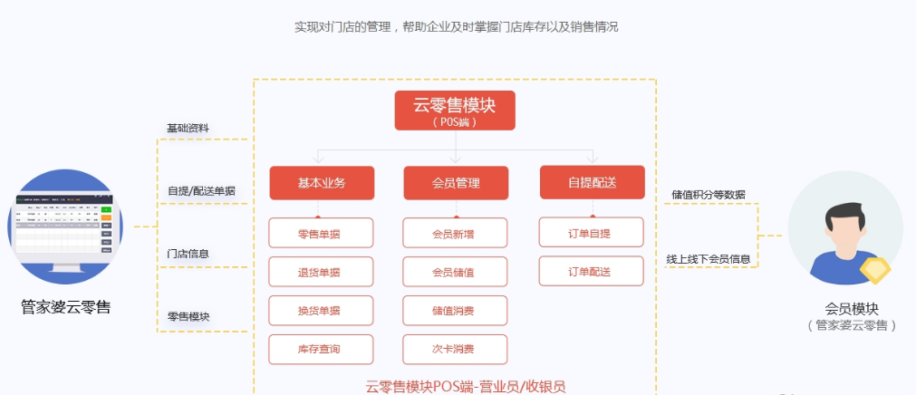 管家婆20-4全年免费资料，解锁商业管理的全新维度管家婆2021年全年免费资