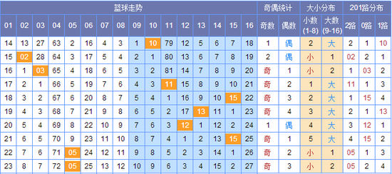 澳门近15期开奖记录，透视彩票市场的波动与趋势香港澳门近15期开奖记录