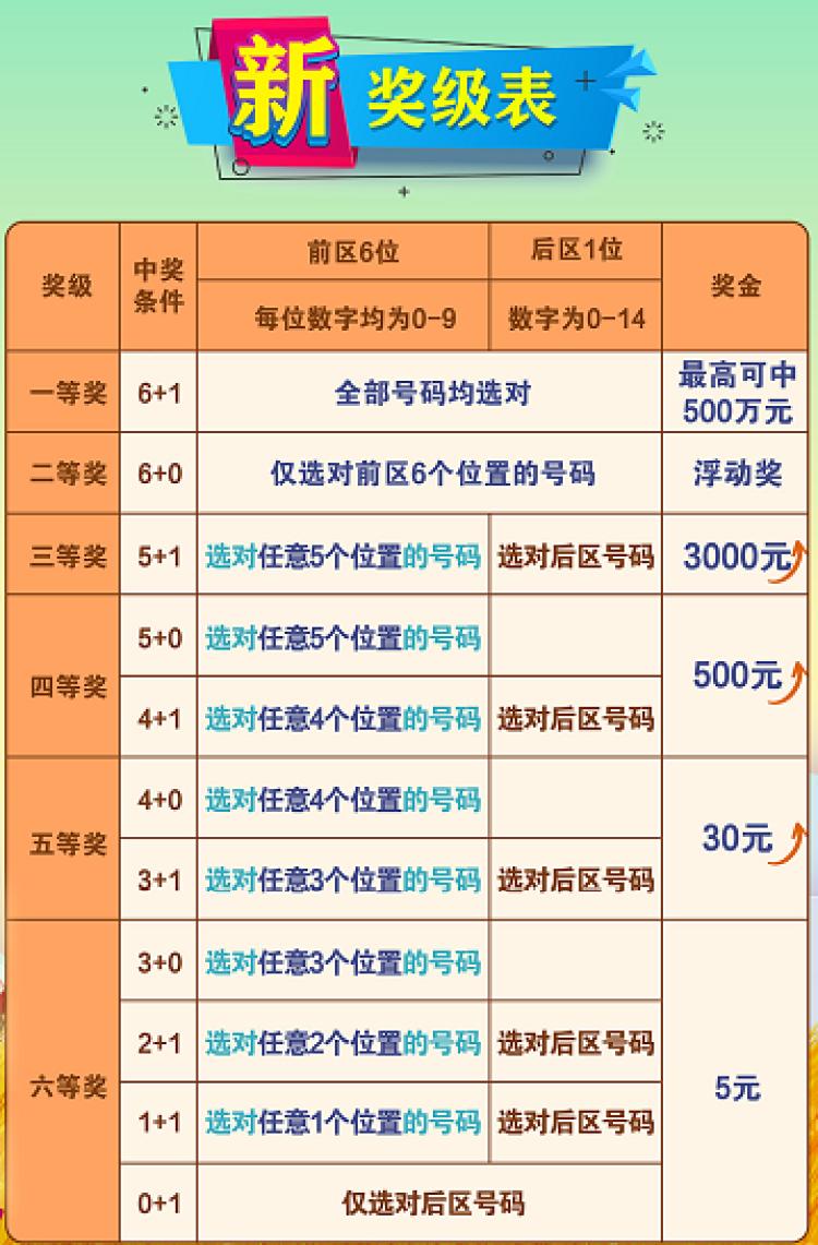 七星彩开奖号大全，揭秘数字背后的幸运密码七星彩开奖号大全走势图
