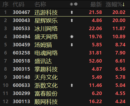 2 数字游戏揭秘