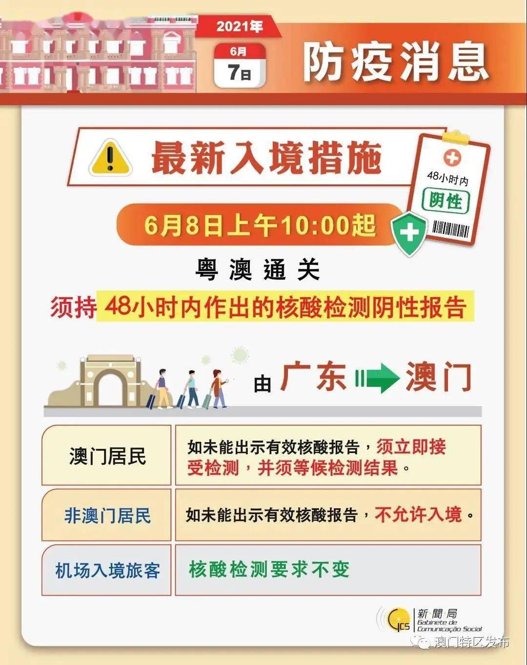 203年新澳门资料大全正版免费下载，揭秘最新资讯与策略指南2025新澳门天天免费精准开奖