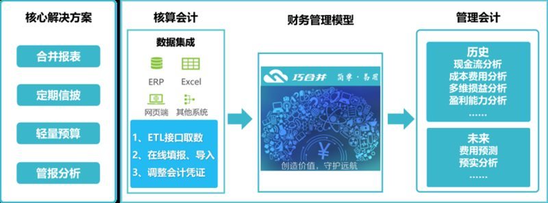 管家婆一码预测，四柱秘籍与现代科技融合的奇妙之旅