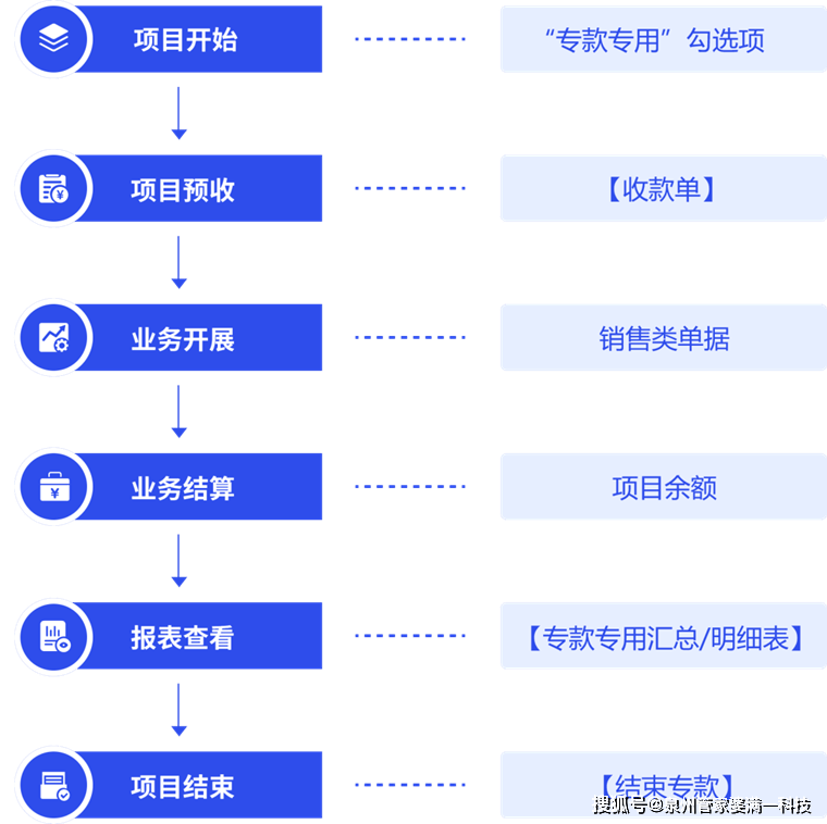 2036年管家婆精准免费大全，解锁未来商业管理的秘密武器2023管家婆精准免费大全绿波