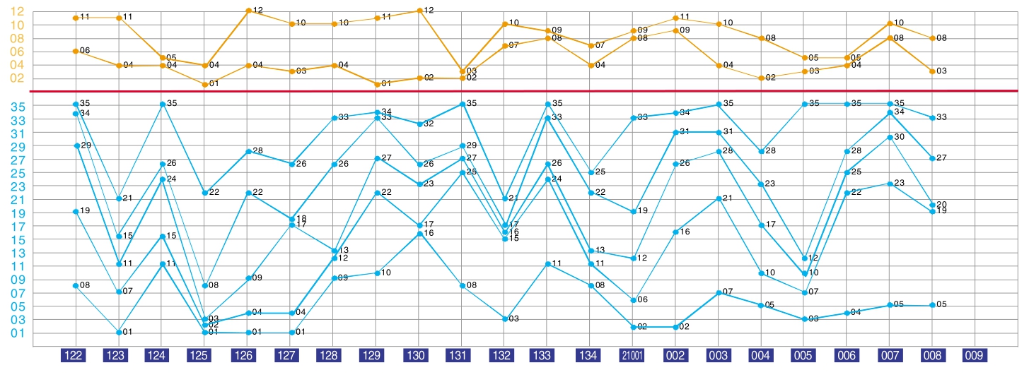 ）strong>一、引言2019年六给彩开奖结果走势图