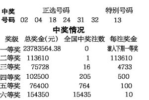 今日特马，揭秘开奖结果与背后的故事今日特马开奖结果270期中奖