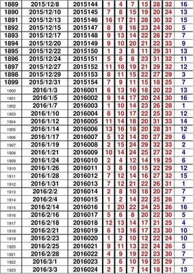澳门码开奖记录，揭秘背后的故事与影响澳门码开奖记录128期开奖结果