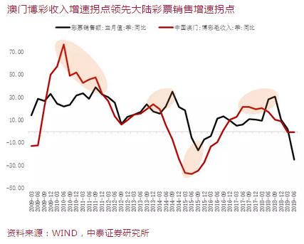 澳门开奖结果记录历史，透视彩票文化的演变与影响澳门开奖结果记录历史更新