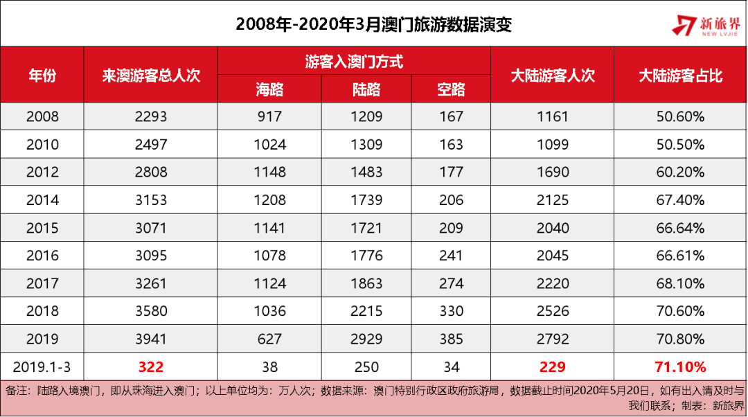 2035年新纪元