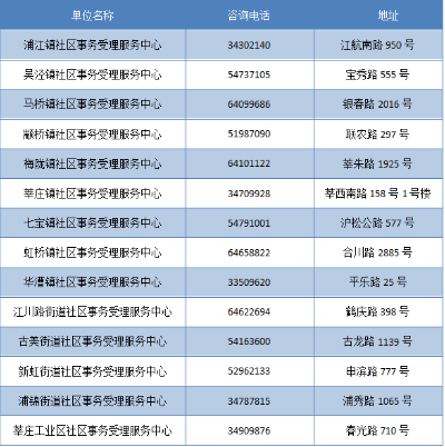 化工肥料 第49页
