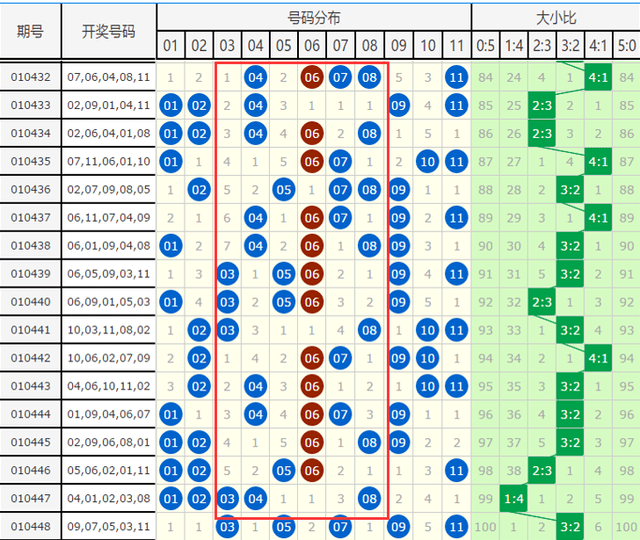 江苏10选5今日走势分析，数据背后的规律与策略江苏11选五今天走势图手机版