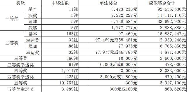 加工肥料 第48页