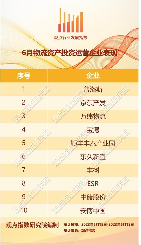 未来