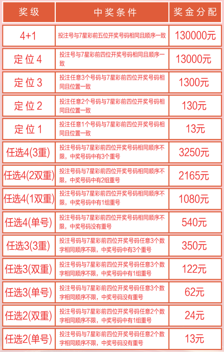 3D彩票，探索神秘数字的奇妙之旅—试机号与开奖结果深度解析3D开机号试机号30期列表查询