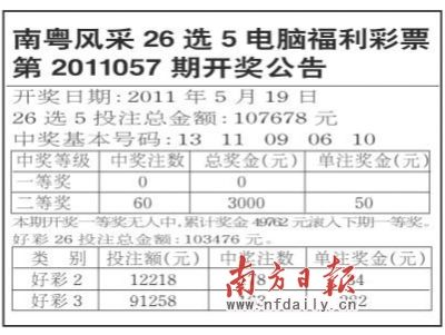 南粤风采36选7