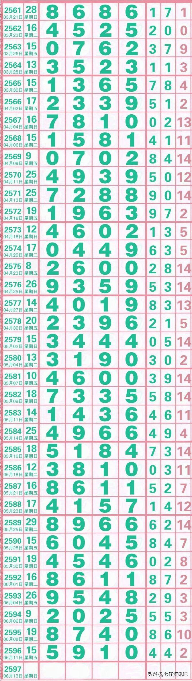 七星彩开奖号大全，揭秘数字背后的幸运密码七星彩开奖号大全走势图