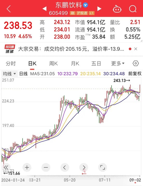 2 数字与概率