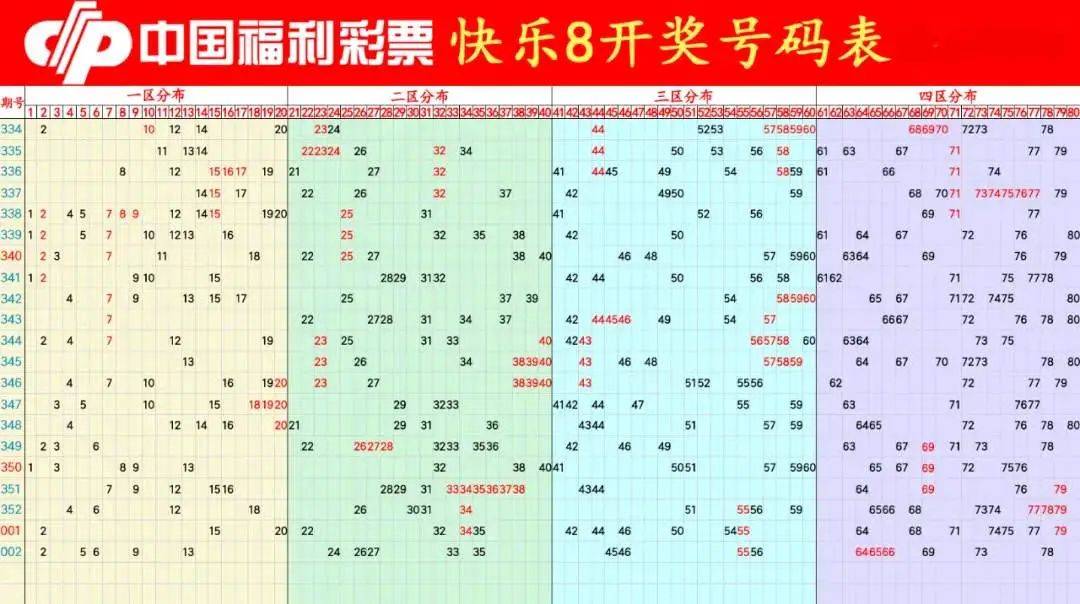 澳门今期开奖结果查询，揭秘新澳门的幸运时刻新澳门今期开奖结果查询表图片