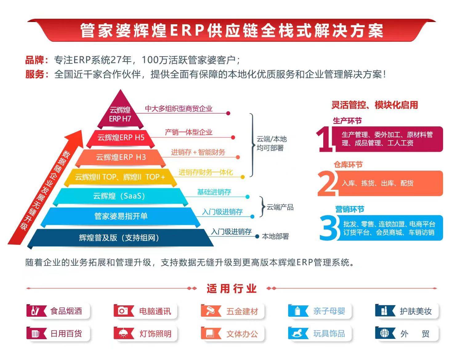 管家婆三期出一期的最新版，重塑企业管理的数字化新篇章管家婆三期必出一期