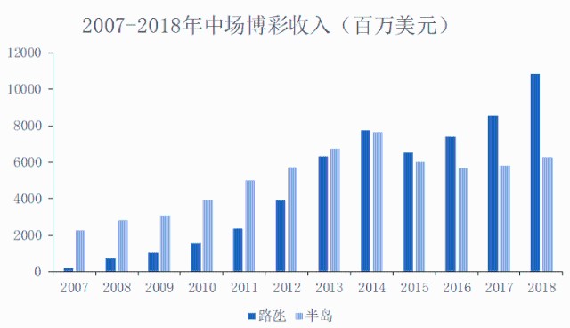 澳门开奖新老交替，203年回顾与展望新老澳门开奖结果2023开奖记录今晚