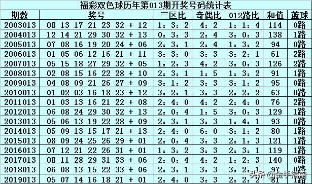 揭秘香港晚六开彩，一场数字与运气的奇妙碰撞香港晚六开彩开奖结果52期开奖号码查询
