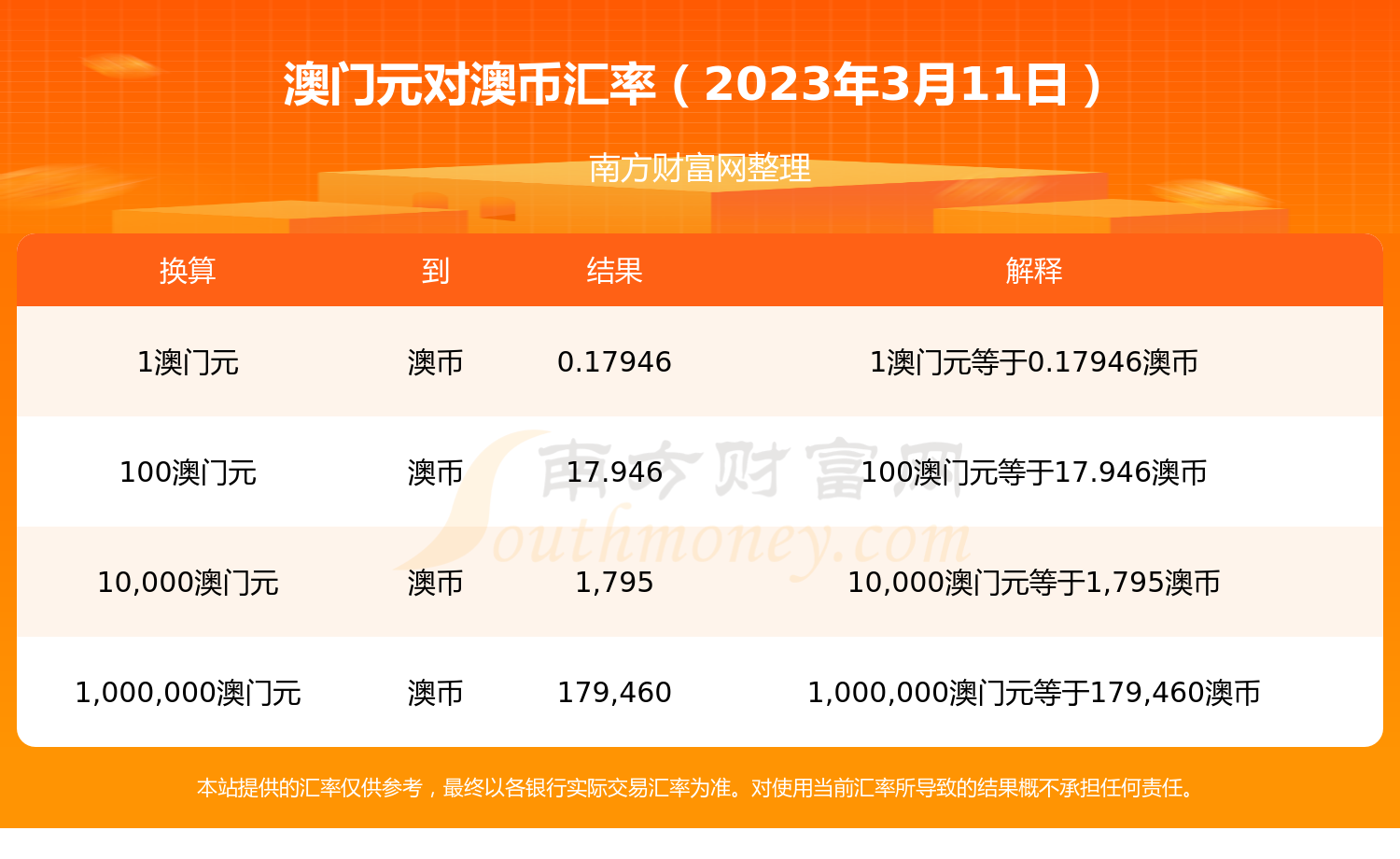 2023澳门今晚开什么号码