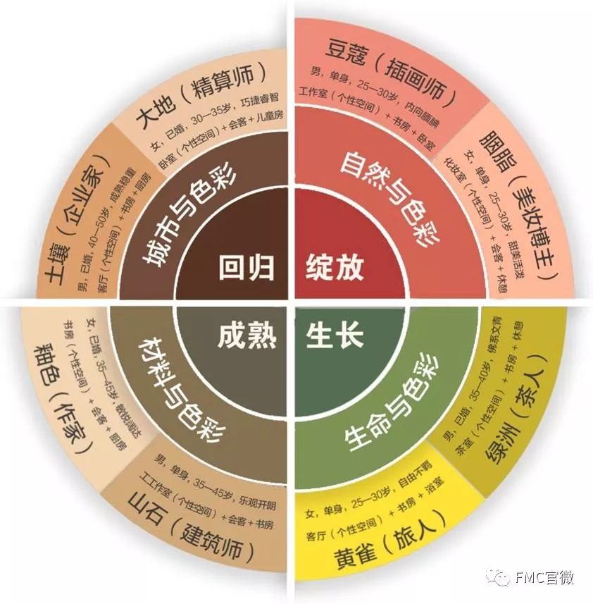 福彩3D开机号