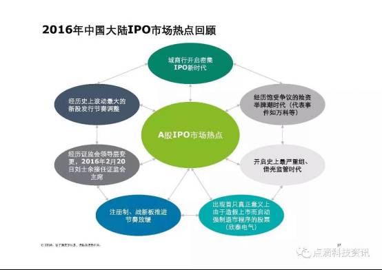 2035年香港正版资料