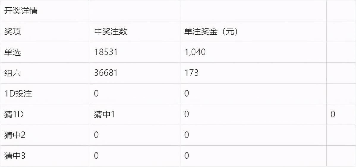 2043年新澳彩
