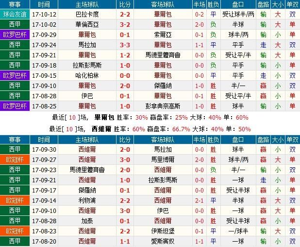 2036年澳门精准正版资料大全，揭秘未来博彩趋势与策略2023澳门精准正版资料大全免费