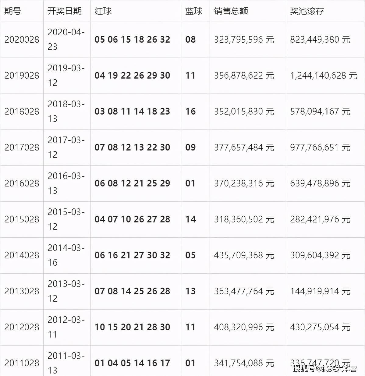 澳门今期开奖结果，揭秘查询之道与背后的故事澳门今期开奖结果开奖查询表格