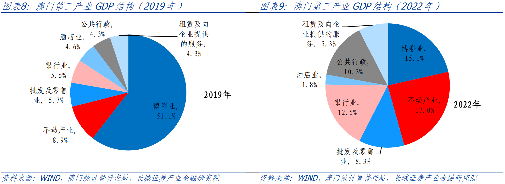 2035年澳门展望，资料与未来趋势的深度解析2023年澳门资料澳门开奖号码结果