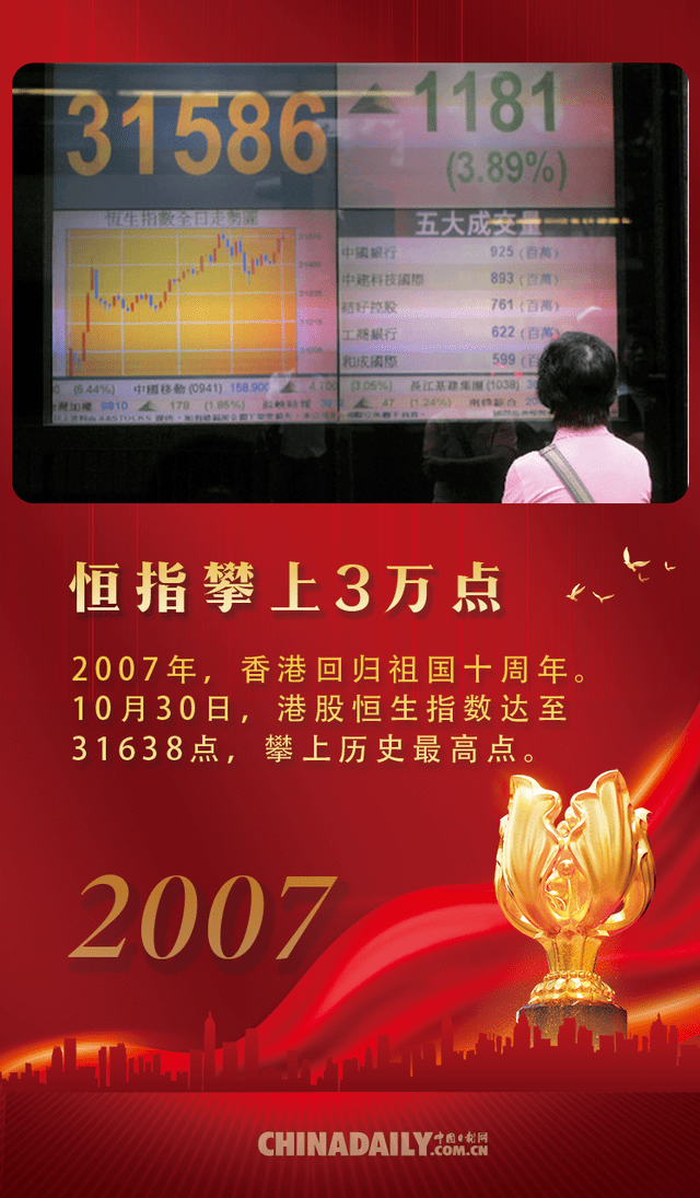 2019年香港开奖记录