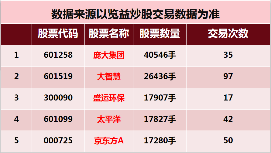 免费精准预测，新奥资料助力期期刊中2025新澳天天开彩资料大全最新