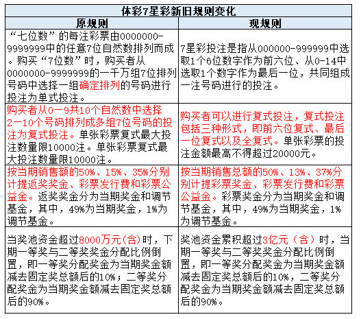 香港6合开彩