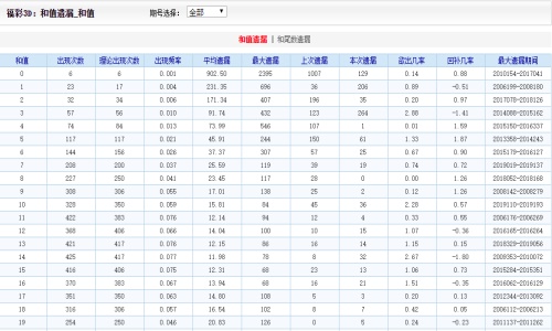 从概率论的角度看二四六天天彩期期准