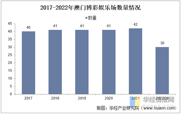 2036澳门资料大全免费彩色，探索未来娱乐与信息的新纪元2023澳门资料大全免费彩色4999