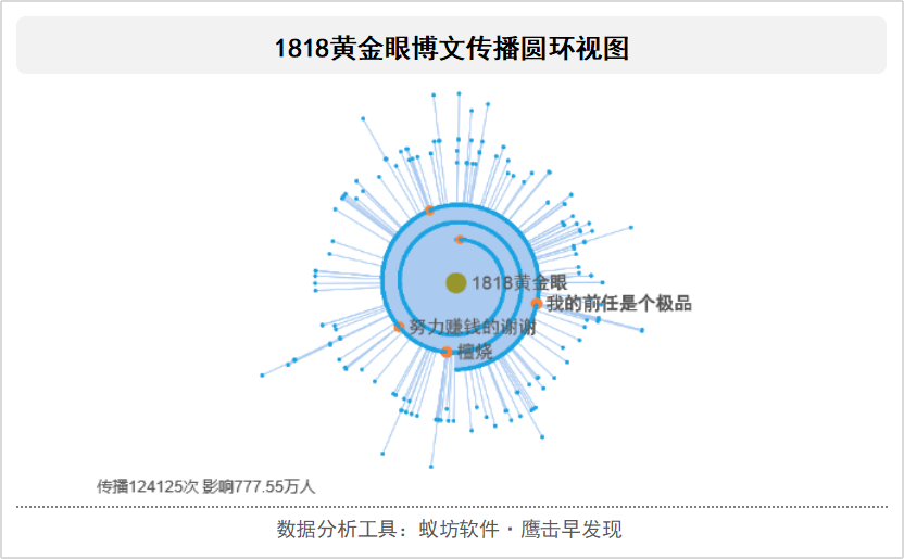 ）揭秘紅太陽背后的财富密码 在浩瀚的网络世界中，有一个词汇—strong>红 太 心 水红太阳心水高手论坛,3d资料