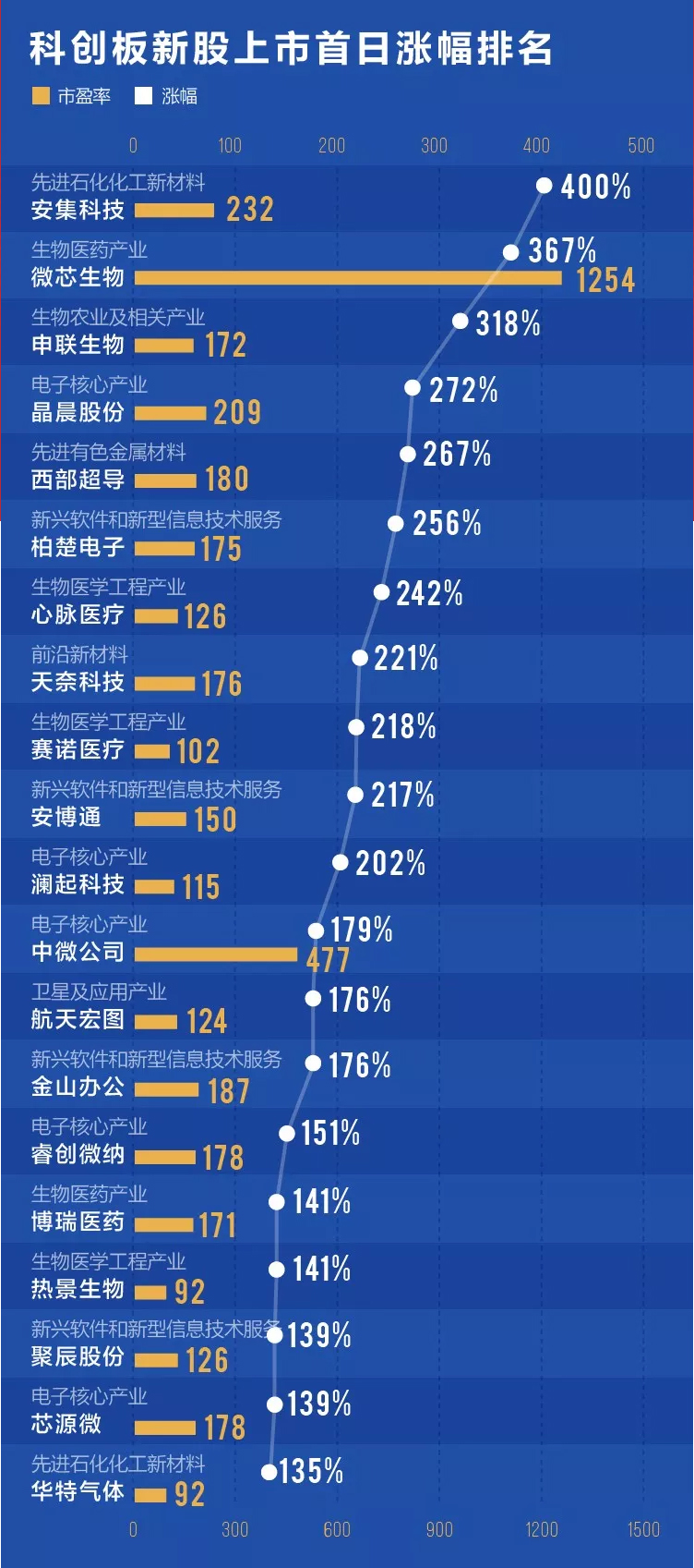 揭秘新澳天天开奖