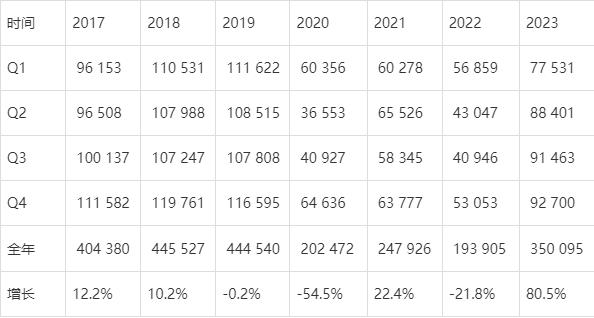 2035，新澳门开奖结果查询的数字化变革与未来展望2023的新澳门开奖结果查询记录